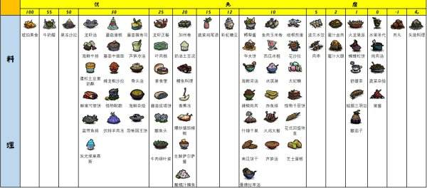 手机版饥荒海滩食谱饥荒海滩最实用的食谱-第1张图片-太平洋在线下载