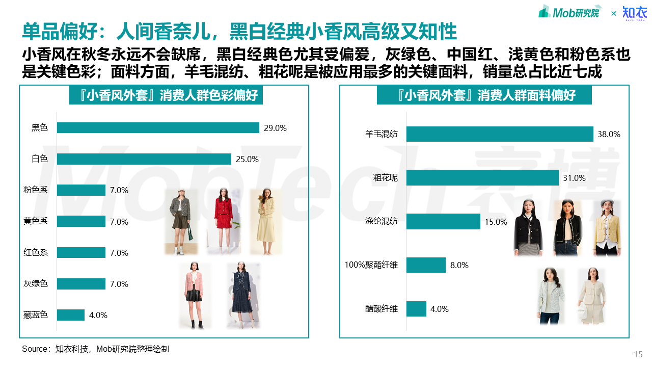 知衣科技客户端知衣科技官网登录-第2张图片-太平洋在线下载