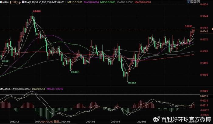 百利好客户端百利好金业官方网站