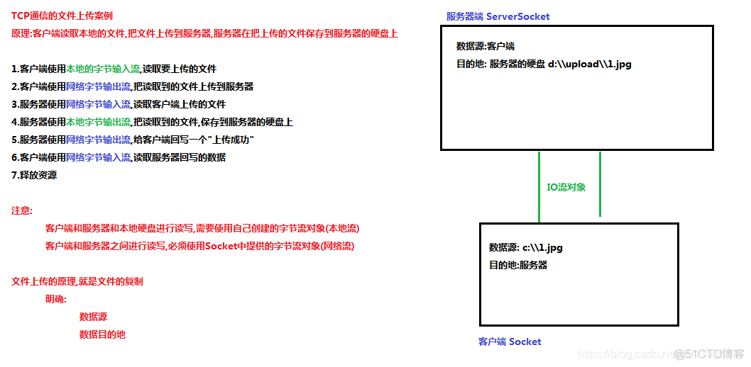 服务端关闭socket客户端socket服务端连接多个客户端