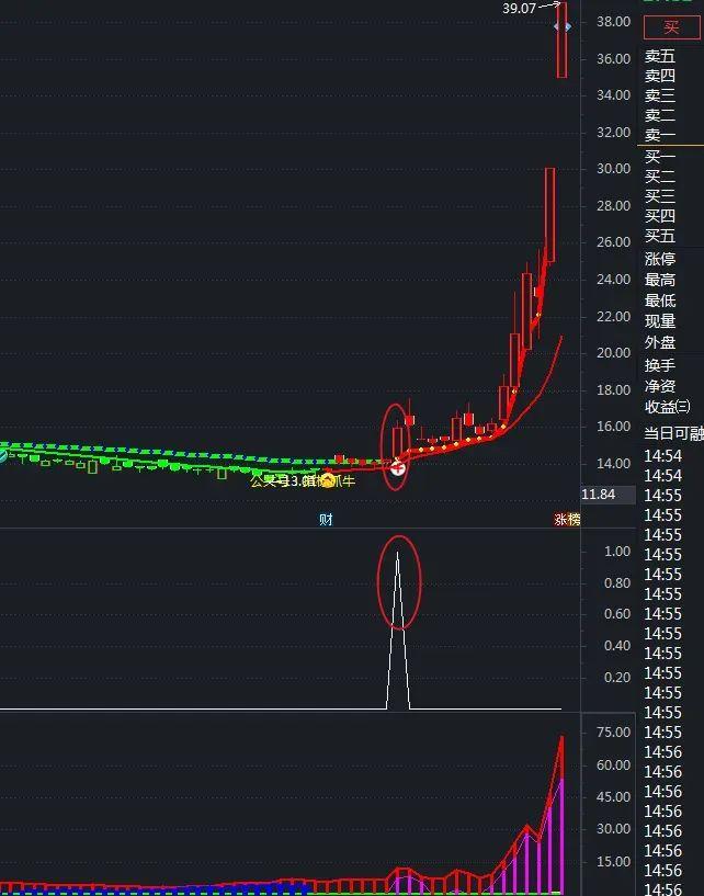 通达信手机版50通达信手机版公式下载-第1张图片-太平洋在线下载