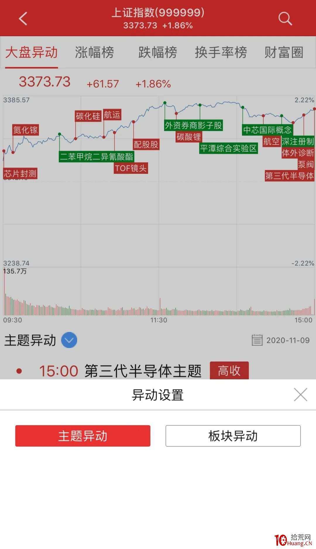 通达信手机版50通达信手机版公式下载-第2张图片-太平洋在线下载