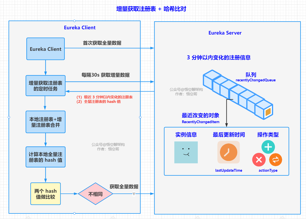 springcloud客户端服务端springcloud集成consul-第2张图片-太平洋在线下载