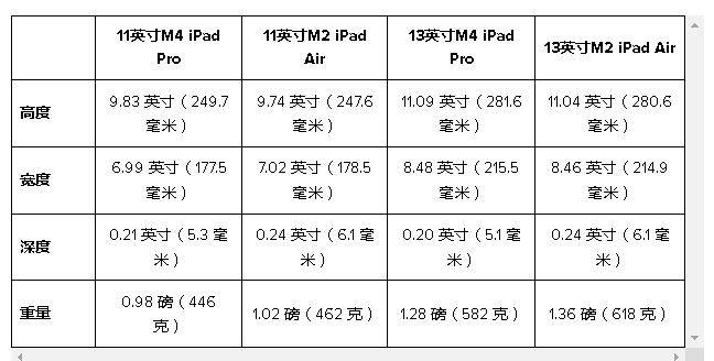 苹果平板17版和18版苹果平板2018是第几代-第1张图片-太平洋在线下载