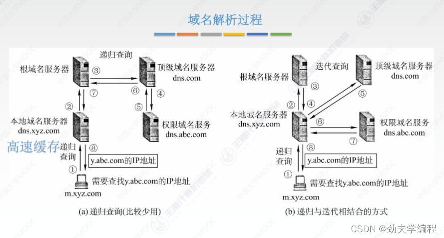 dns的客户端公认网速最快的dns-第2张图片-太平洋在线下载