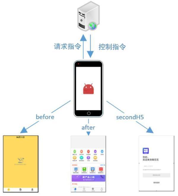 什么是病毒手机版病毒手机版下载-第3张图片-太平洋在线下载