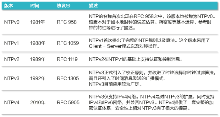 ntp客户端报文ntp服务端和客户端的配置-第2张图片-太平洋在线下载