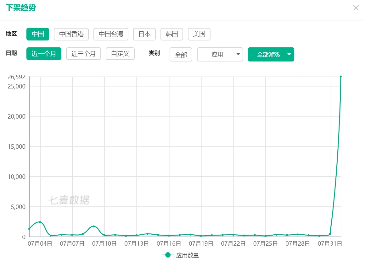 苹果ios游戏版号十大ios单机游戏排行