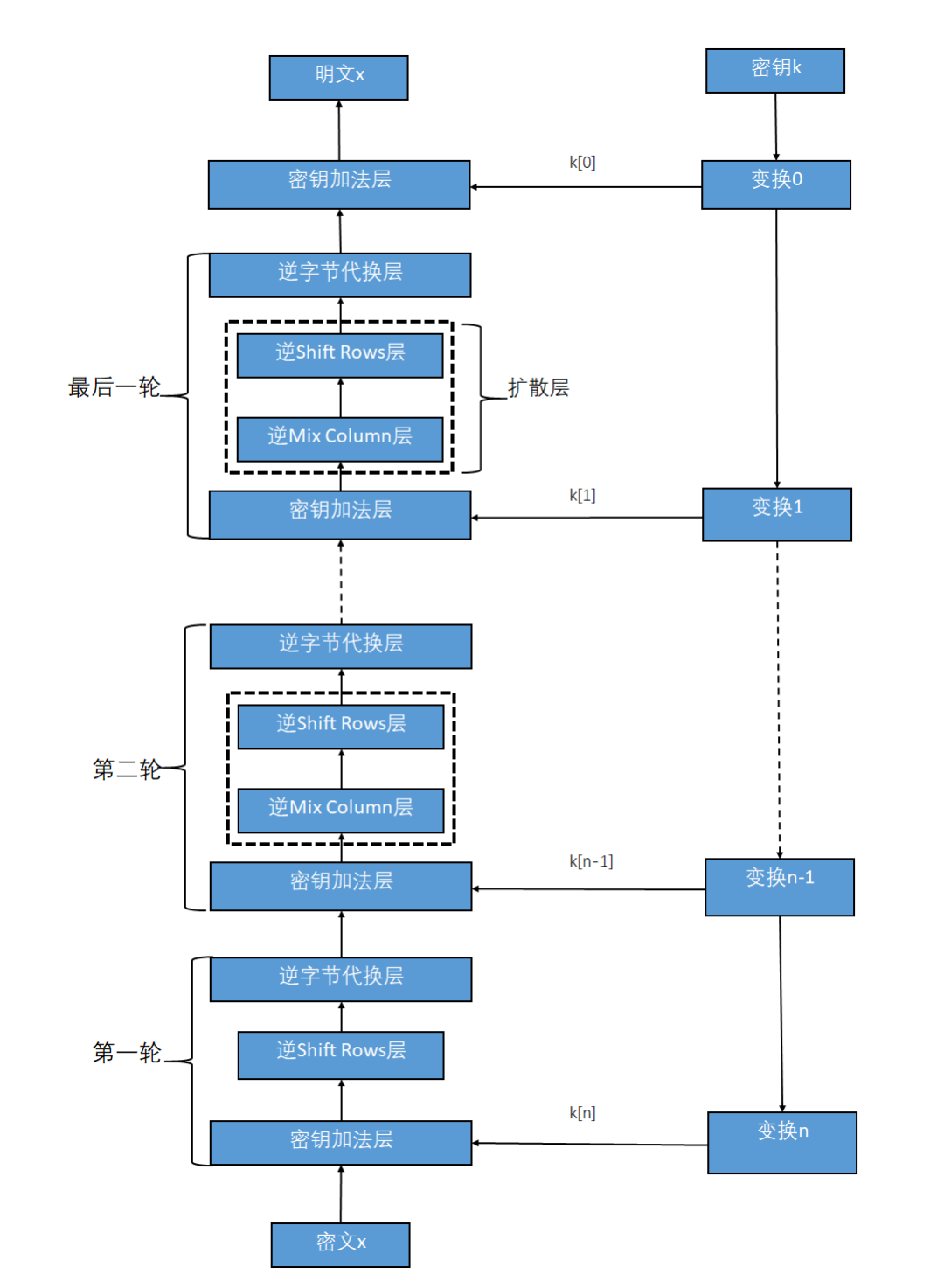 aes密钥保存客户端aes密钥在线生成工具-第1张图片-太平洋在线下载