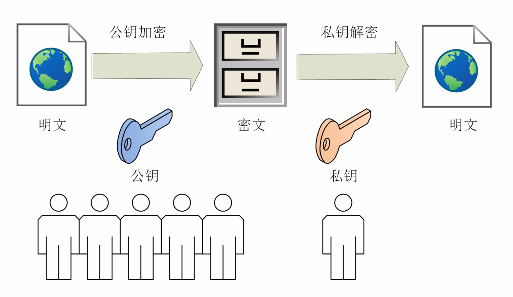 对称加密服务端客户端金蝶标准版网络加密服务器下载