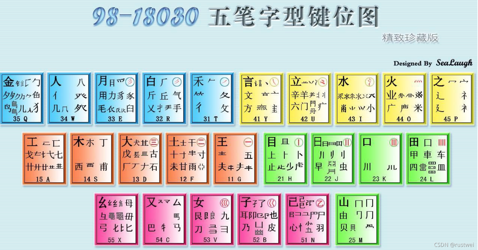 五笔输入法下载手机版电脑手机五笔输入法下载-第2张图片-太平洋在线下载